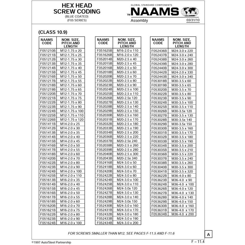 NAAMS Hex Head Screw F051220B M12-1.75 x 70 on Sale
