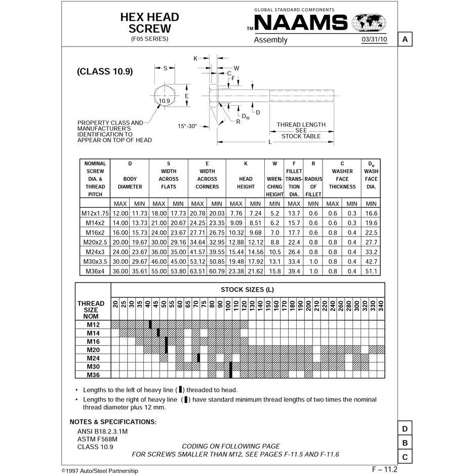 NAAMS Hex Head Screw F051224 M12-1.75 x 100 Discount