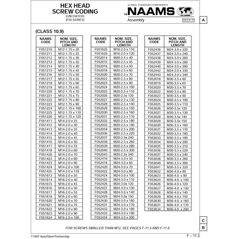 NAAMS Hex Head Screw F051221 M12-1.75 x 75 Online Sale