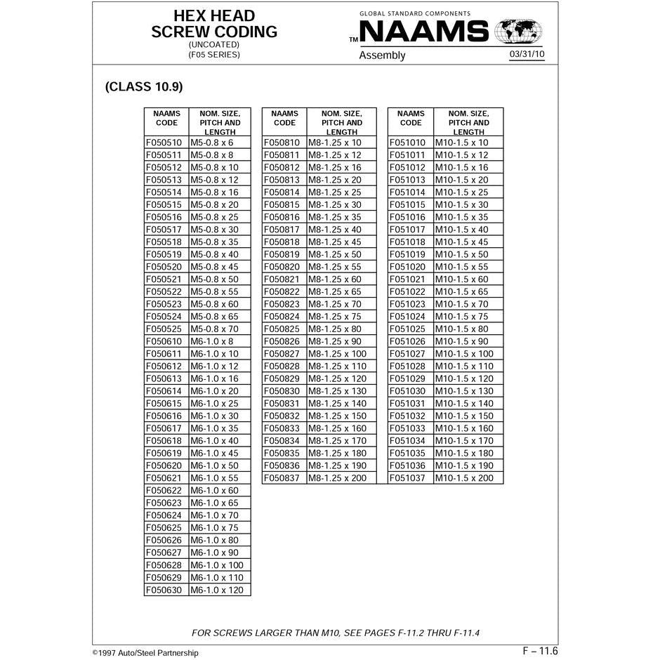 NAAMS Hex Head Screws F050622 M6-1.0 x 60 Sale