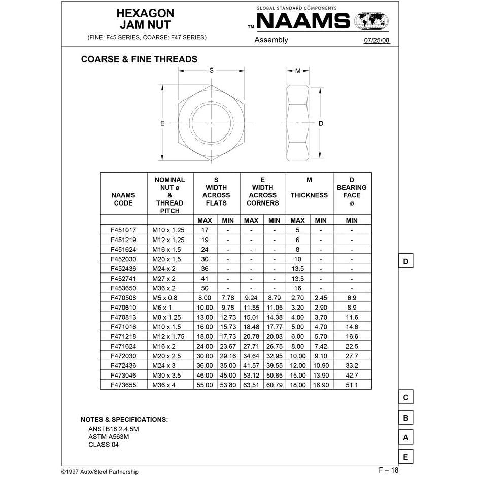 NAAMS Hexagon Nut F451017 M10 x 1.25 Supply