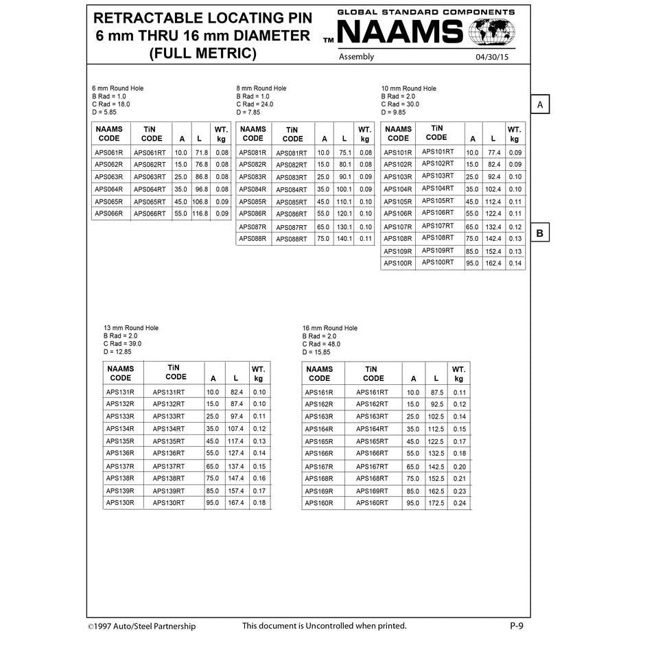 NAAMS Locating Pin APS065R Online now