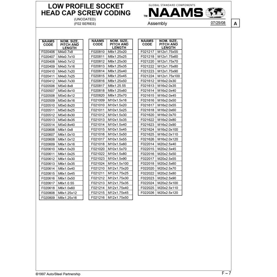 NAAMS Low Profile Socket Head Cap Screw F020406 M4 x 0.7 x 8 on Sale