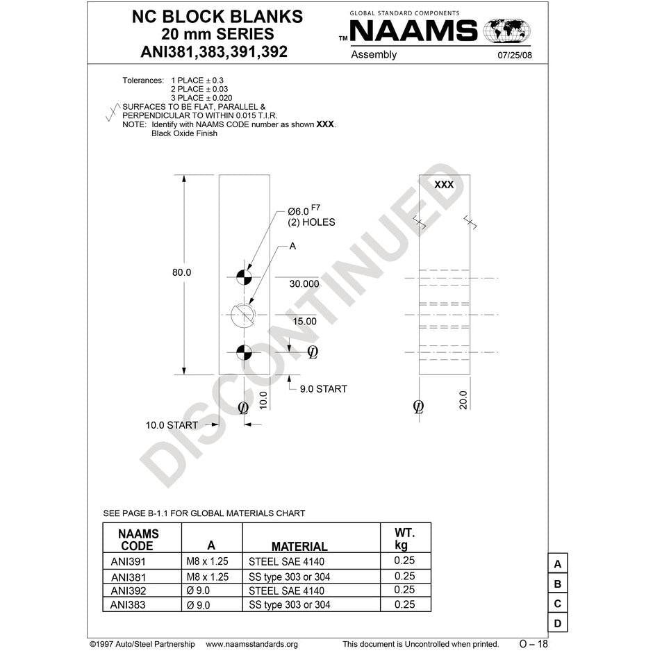 NAAMS NC Block ANI392 Supply