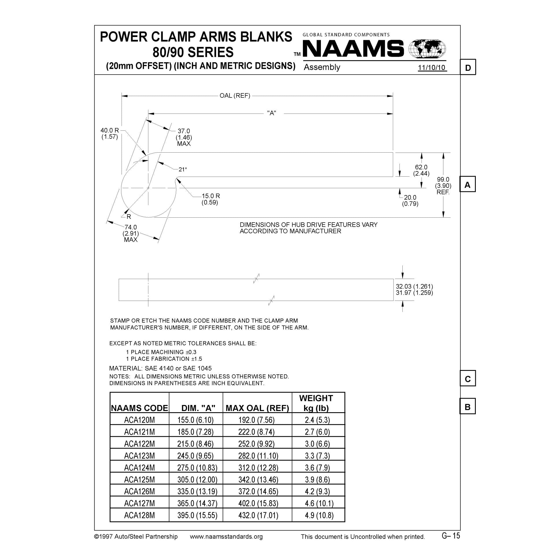 NAAMS Power Clamp ACA125M Sale
