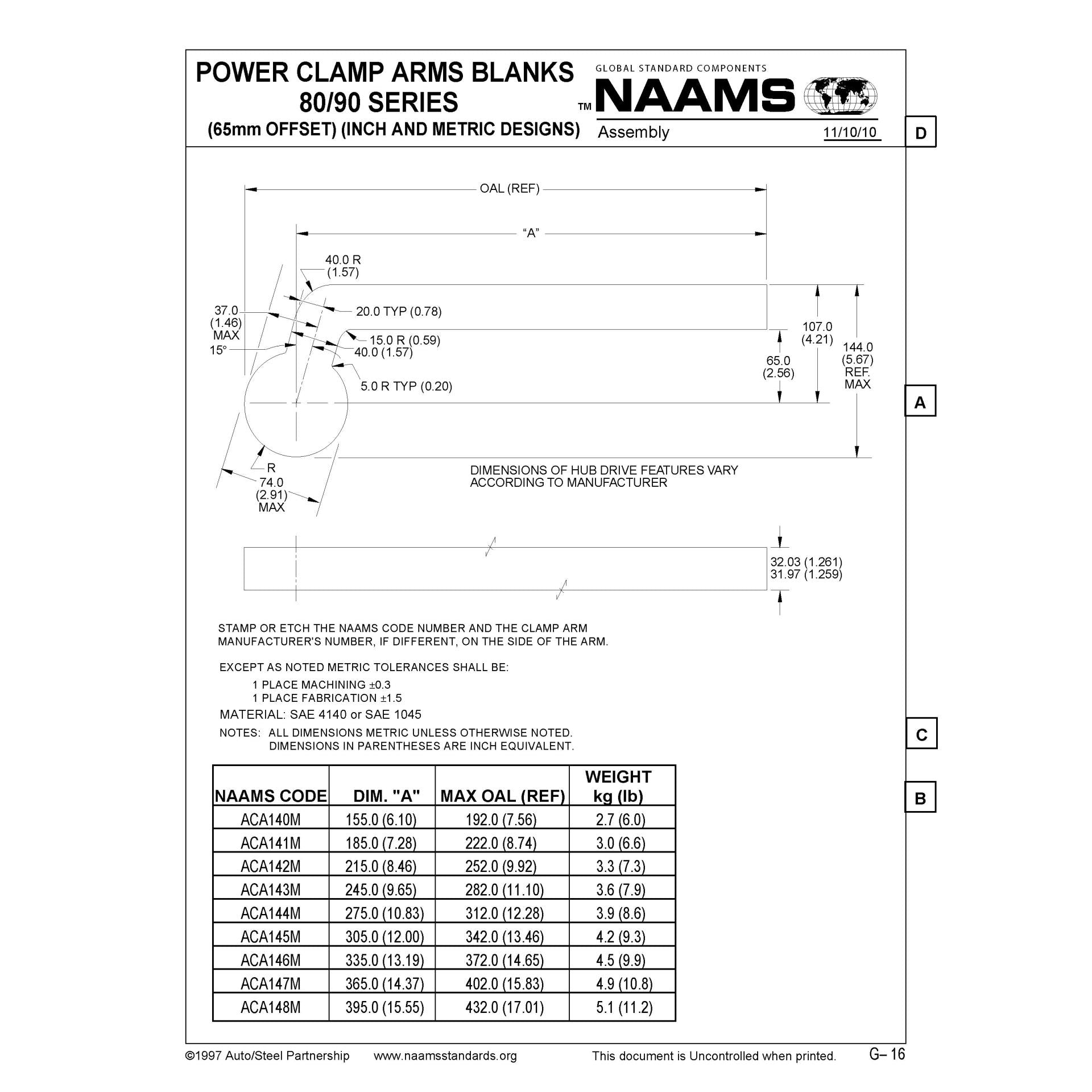 NAAMS Power Clamp ACA141M Fashion
