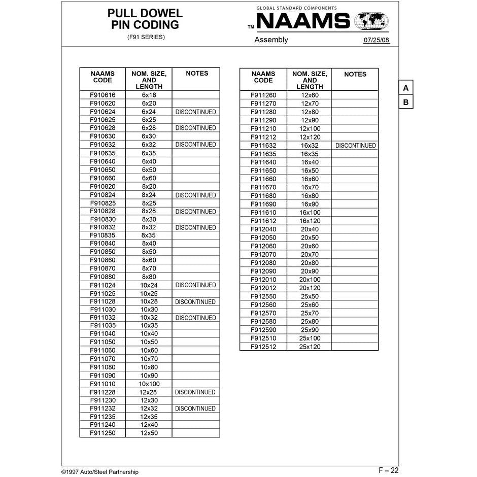 NAAMS Pull Dowel Pin F912560 M16 x 2 Discount