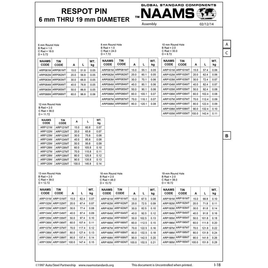 NAAMS Respot Pin ARP137MT Online