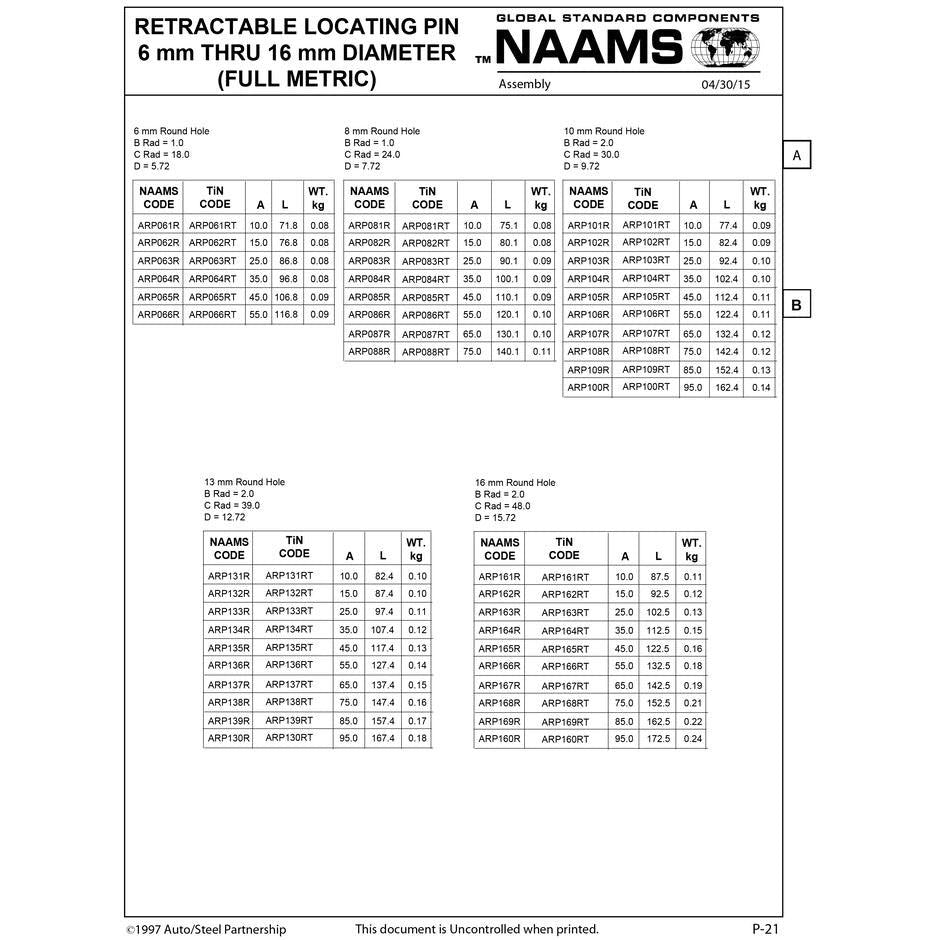 NAAMS Respot Pin ARP131R Online now